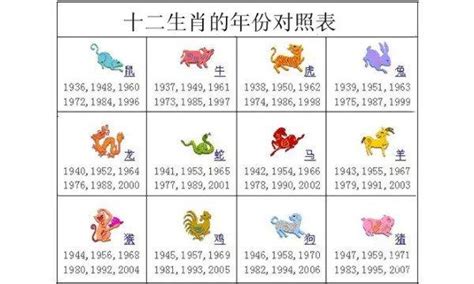 1928年生肖|生肖表 十二生肖顺序排序 12属相生肖对照表